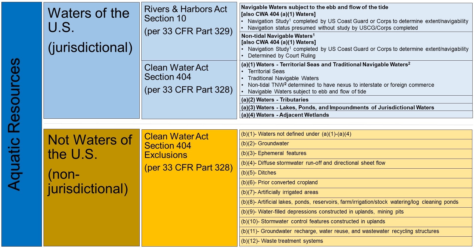 Us Navigable Rivers Map Los Angeles District > Missions > Regulatory > Jurisdictional Determination  > Navigable Waterways